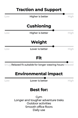 Comparison Image for Lace Ups