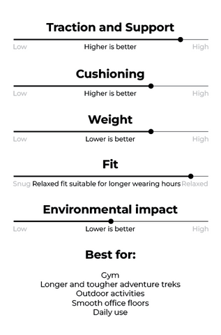 Comparison Image for Yar