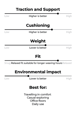 Comparison Image for Slip On Women